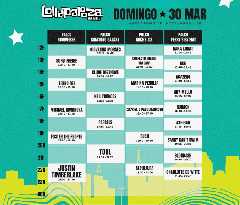 Lollapalooza Brasil 2025 4
