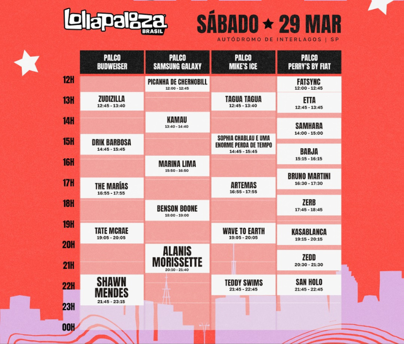 Lollapalooza Brasil 2025 3