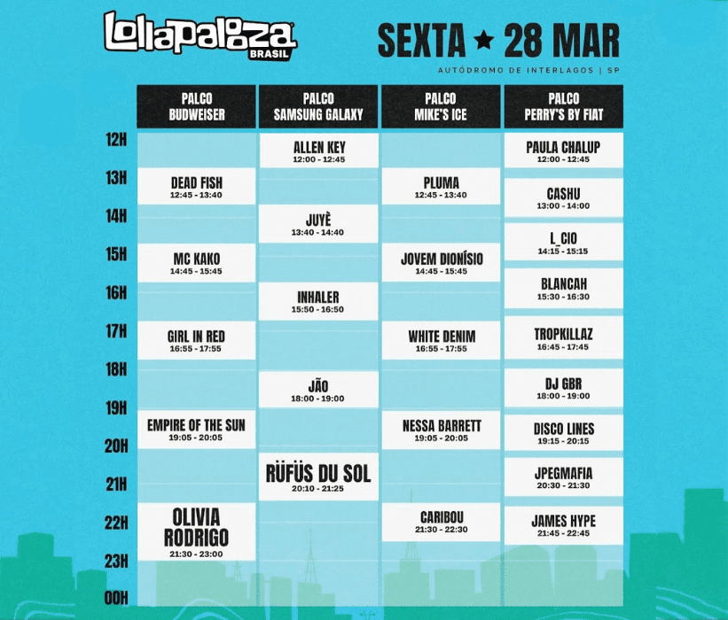 Lollapalooza Brasil 2025 6